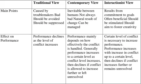 TABLE 1- A COMPARISON OF CONFLICT VIEWS 