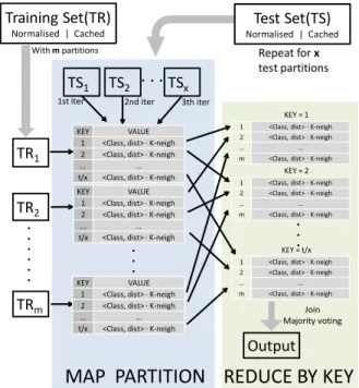 Fig. 1. MapReduce workflow of the kNN-IS algorithm in Apache Spark.