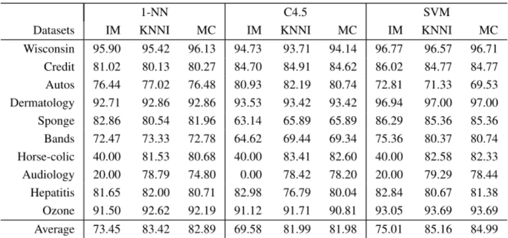TABLE III