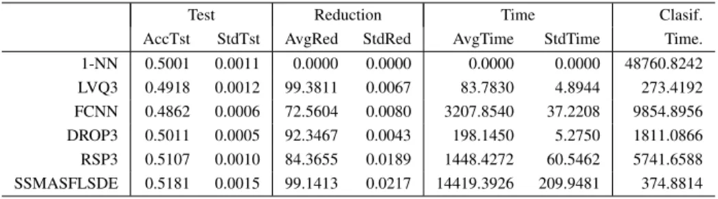 TABLE IV