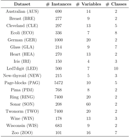 Table 1: Ordinary-sized datasets used in the experiments.