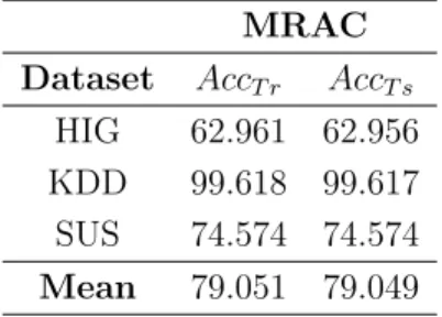 Table 6: Average accuracy achieved by MRAC on large datasets.