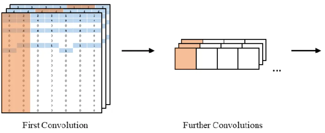 Figure 10. First two layers of the SMILE string auto-extraction architecture. 