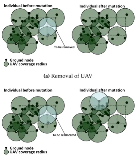 Figure 4. Crossover procedure