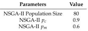Figure 6. Ratio of new solutions