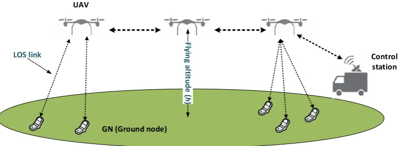 Figure 1. System model overview.