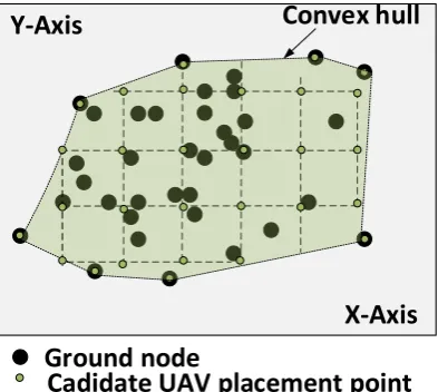 Figure 2. Convex hull formed by the GNs.