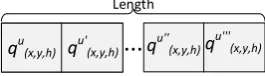 Figure 3. Individual.