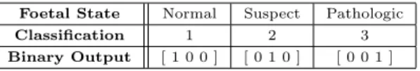 Table 1. Binary output illustrated the activation of only one neuron in the output layer at a time.