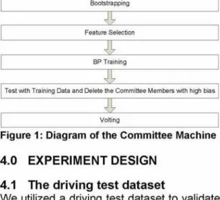 Figure 1 : Diagram of  the Committee Machine 