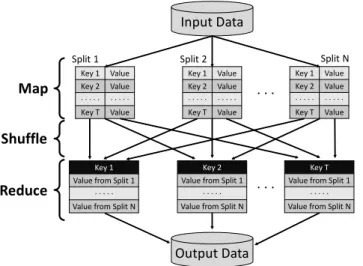 Fig. 2: Flowchart of the EF-kNN Algorithm 1 MapPartition function
