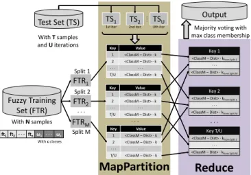 Fig. 3: Flowchart of the Final classification stage Algorithm 4 Classification: Map function