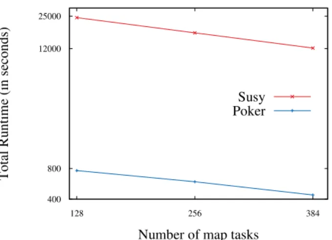 Fig. 4: Influence of the number of maps in the total runtime