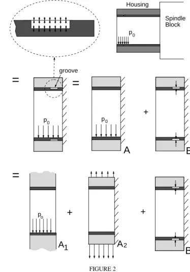 Figure  (2)  illustrates  the  steps  of  the  free-body  diagram  analysis  with  the  filling-in  technique