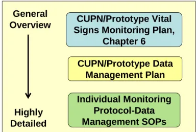 Figure 1.   Data Management Guidance for       CUPN-MACA 