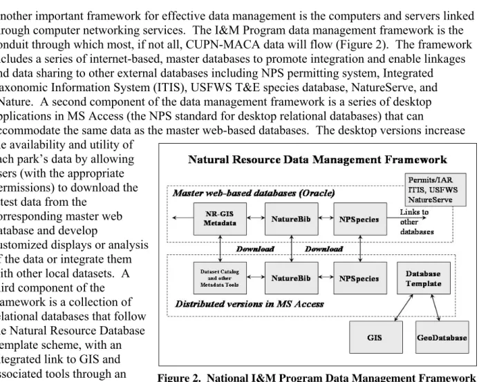 Figure 2.  National I&amp;M Program Data Management Framework