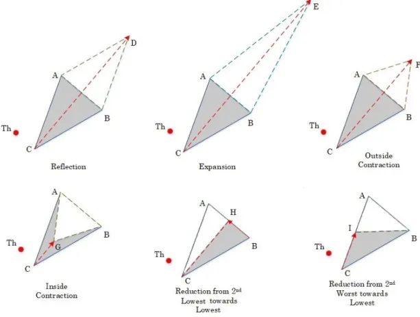 Figure 2. The basic operations of the HNM algorithm.