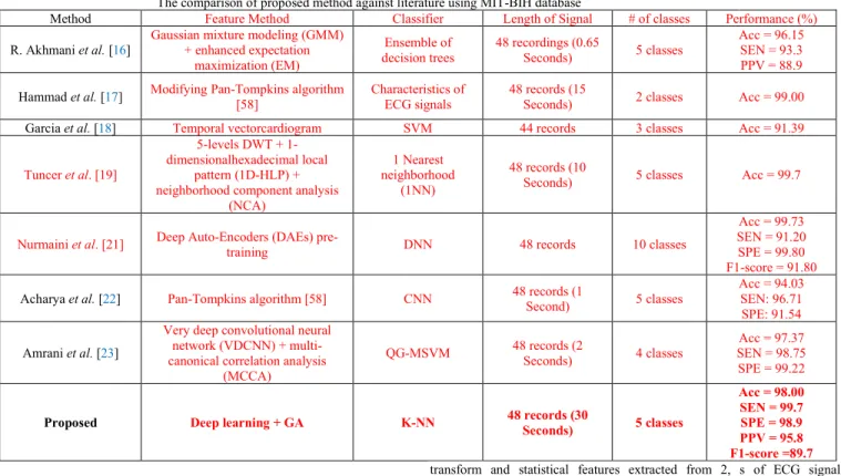 Table VI 