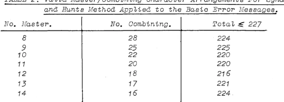 TABLE 2: Va 1id }.faster/Combining Character Arrangements For Synaerman and Hunts Method App1ied to the Basic Error Messages
