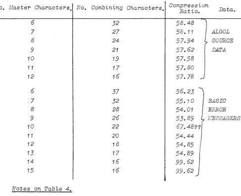 TABLE 4: Resu "Lts For Dtfferent Va 1ues .£[_the_Parameters_.J:.!!:_!_he 