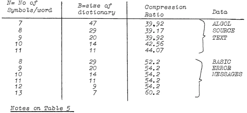 TABLE 5: Resuits For Different Va}ues of the Parameters in the 