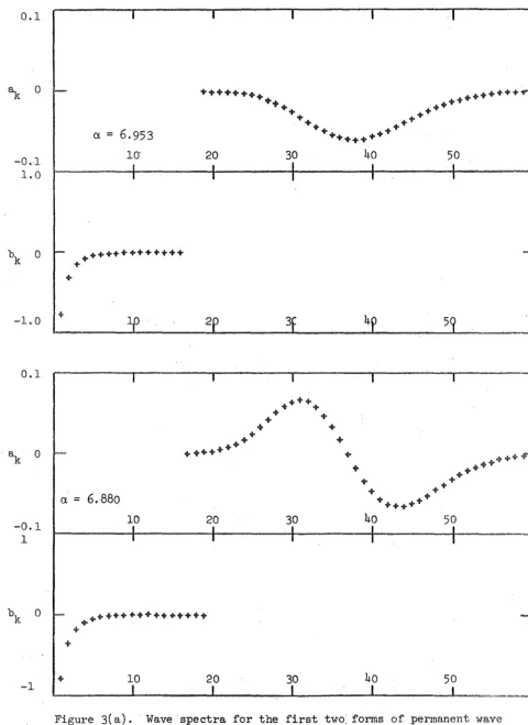 Figure 3(a). 
