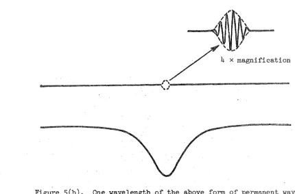 Figure 5(a). 