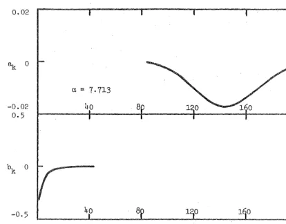 Figure 6(a). 