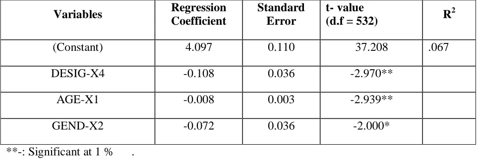 TABLE 3.1 ANALYSIS OF VARIANCE FOR REGRESSION 
