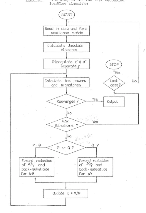 FIG. 3.1 