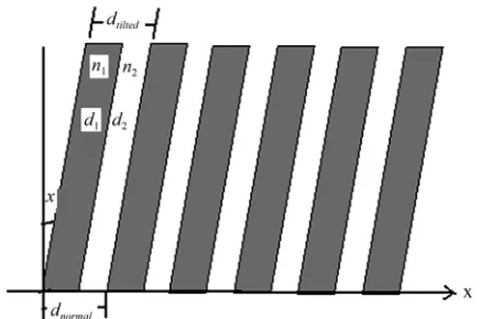 Figure 1. The schematic diagram of tilted photonic crystal structure. 