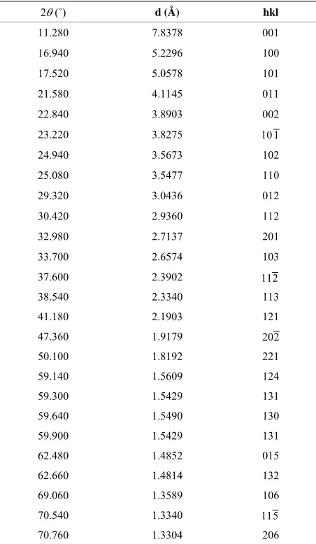 Table 2. X-ray powder diffraction data of ELSMH crystal. 