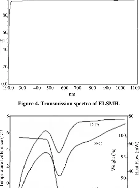 Figure 5analysis (TGA) is a technique in which the weight of a 
