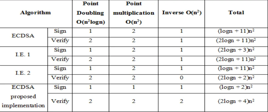 TABLE 2 ALGORITHM COMPLEXITY COMPARISON