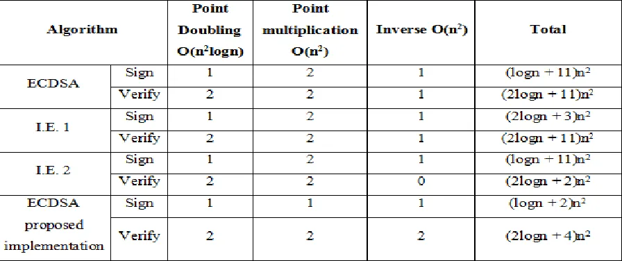 TABLE 2 ALGORITHM COMPLEXITY COMPARISON