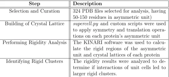 Table 4.1. Experimental setup for generating crystal lattices