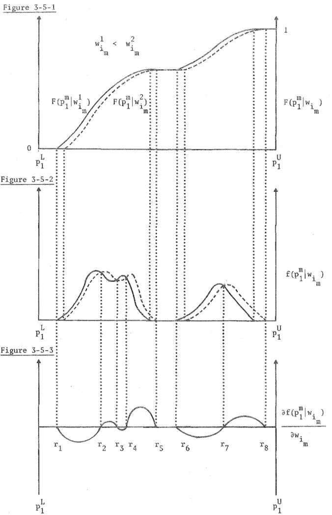 Figure  3-5~1  o  Figure  3~5-2  ·  ·  · .  ·  ·  .  ·  .  ·  ·  ·  .  ·  · .  ·  .  ·  