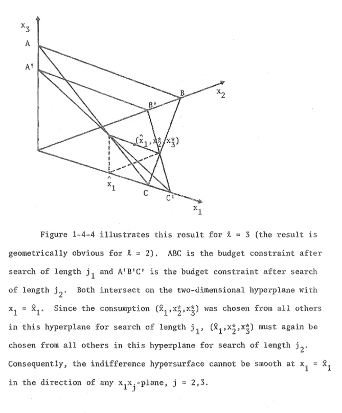 Figure  1-4-4  illustrates  this  result  for  ~  =  3  (the  result  is  geometrically  obvious  for  ~  =  2),  ABC  is  the  budget  constraint  after  search  of  length  jl  and  AlBIC'  is  the  budget  constraint  after  search  of  length  j2'  Bot