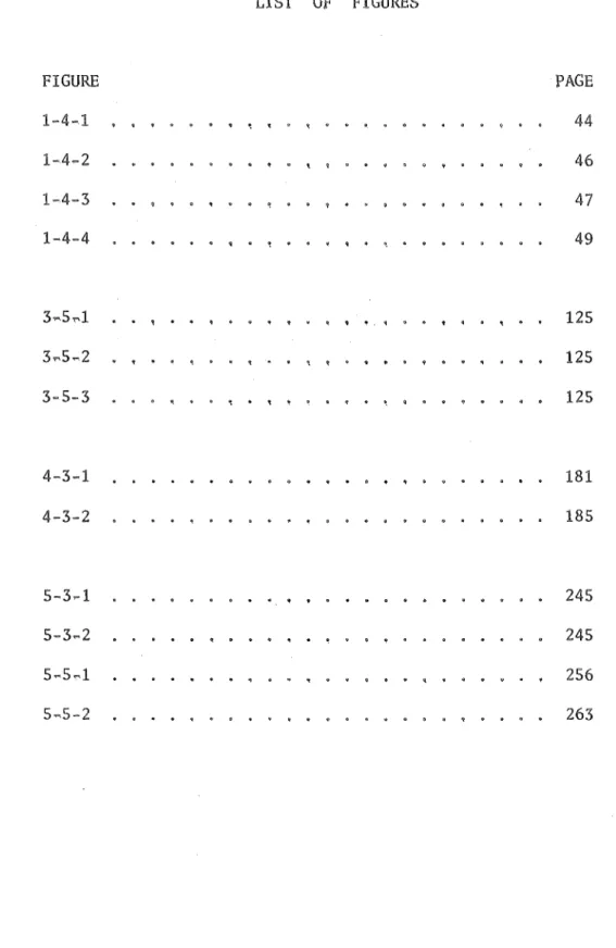 FIGURE  1-4-1  1-4-2  1-4-3  1-4-4  3~5'1"'1  3",5-2  3-5-3  4-3-1  4-3-2  5-3,...1  5-3",2  5-5-1  5-5-2  