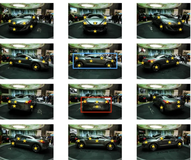 Figure 4.1. A sequence of images from EPFL Multi-View Car benchmarks. Each image is high- high-lighted by semantic visible parts.