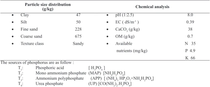 TABLE 1. Particles size distribution and chemical analysis of soil sample of the experimental site