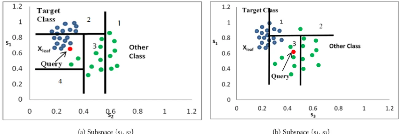 Fig. 1. Tree-based likelihood contrast scoring measure illustration. 
