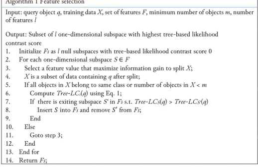 Fig. 3.  Feature selection algorithm. 