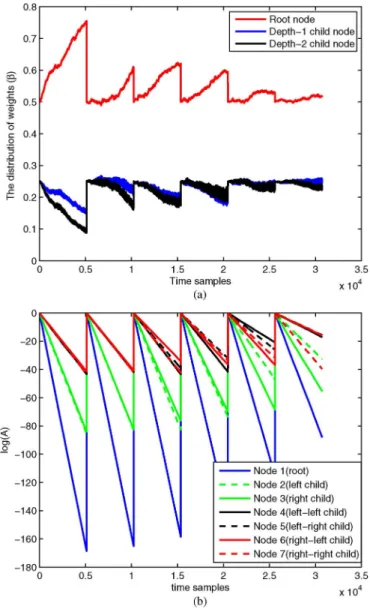 Fig. 13. BER comparison in the case of 16QAM at the 7th turbo iteration in a randomly generated channel with length 15.