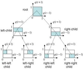 Fig. 5. A full binary context tree with depth, , with 4 leaves. The leaves