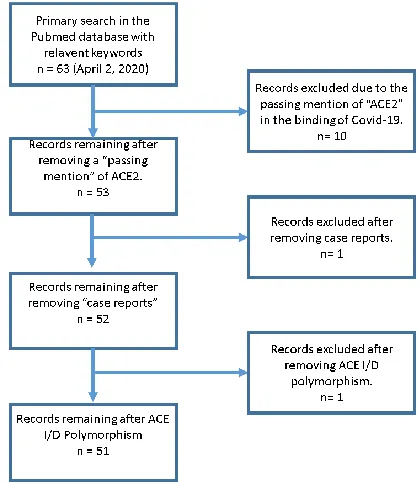 Figure 1. Figure 1. MOOSE flow diagram 