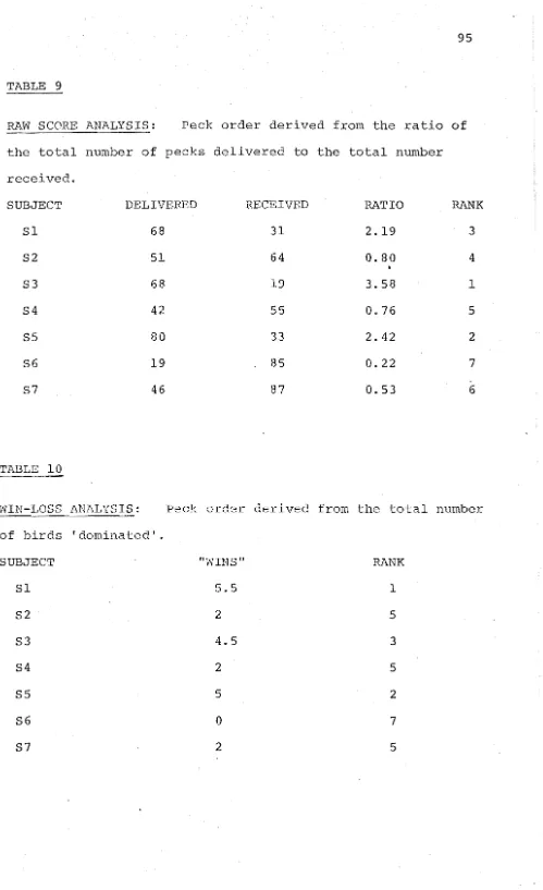 TABLE 9 RAW SCORE ANALYSIS: 