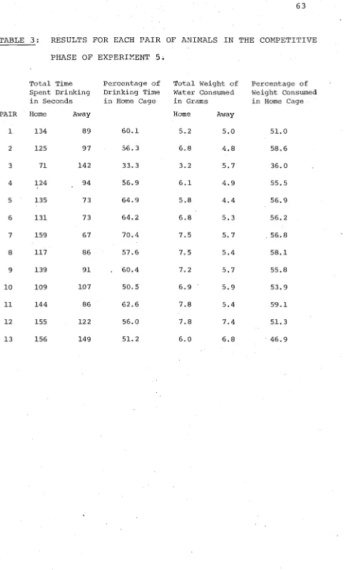 TABLE 3 : RESULTS FOR EACH PAIR OF PHASE OF EXPERHmNT 5. 