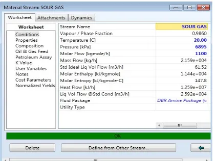 Figure 4: Natural gas property estimated at inlet  conditions  