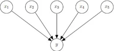 Figure 2: Hidden causes 